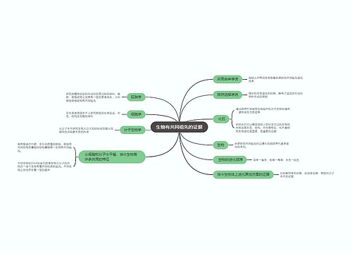 生物必修二   生物有共同祖先的证据