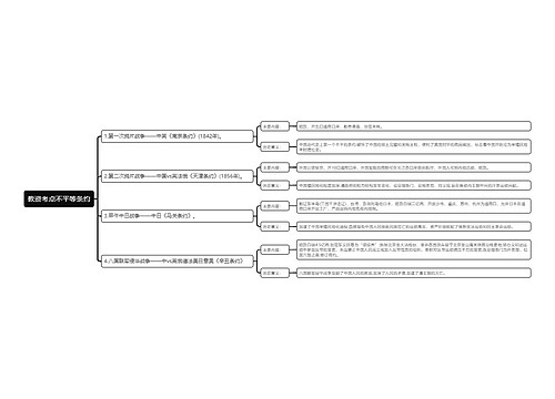 教资考点不平等条约思维导图