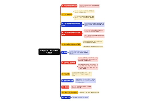 健康养生十二种方法预防鼻炎发作思维导图