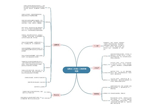 《唐诗三百首》王维思维导图