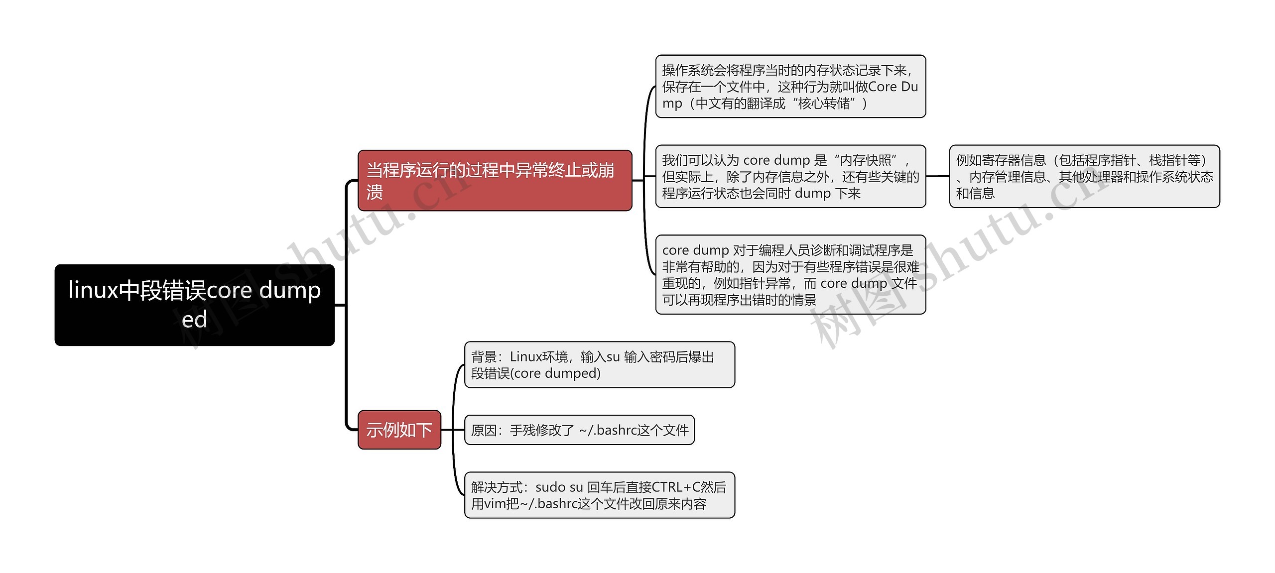 linux中段错误core dumped思维导图