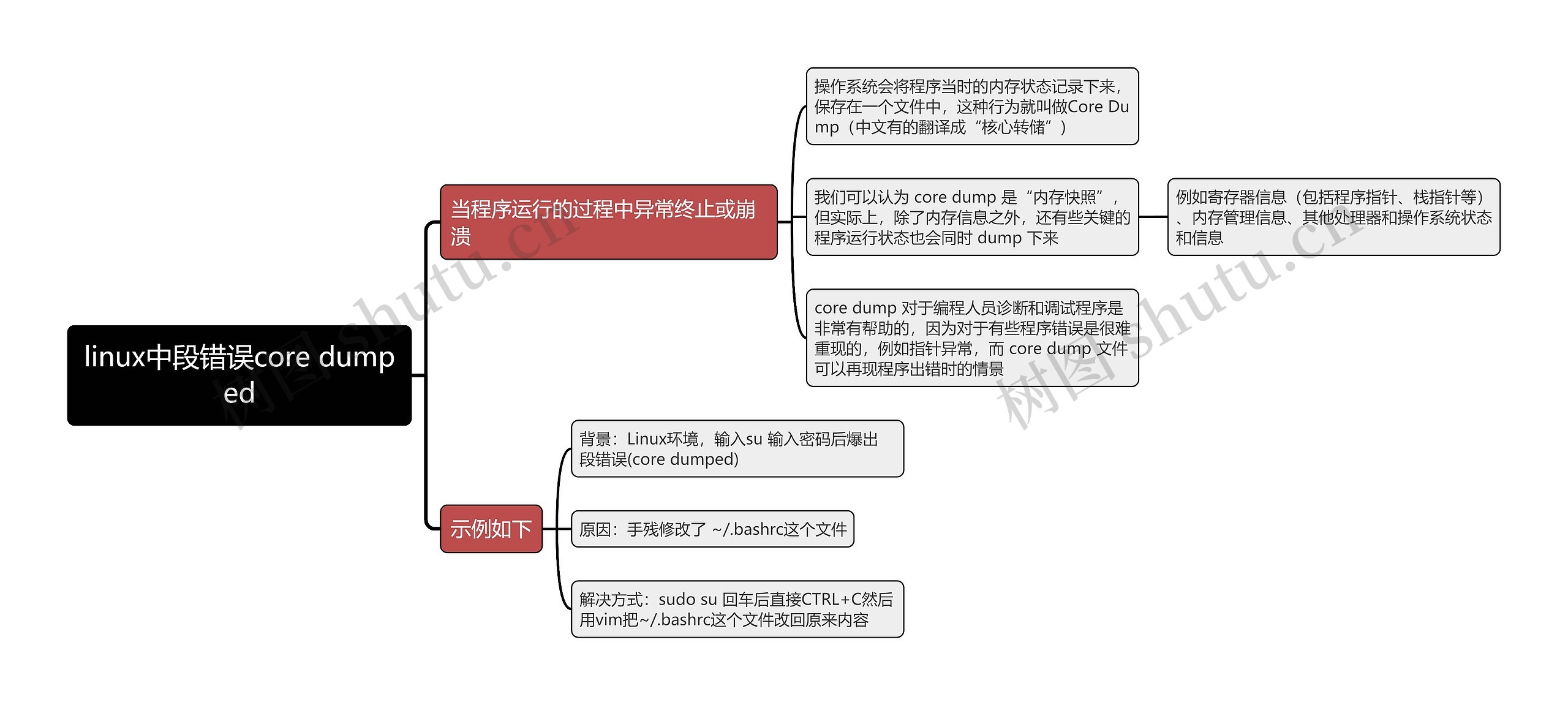 linux中段错误core dumped思维导图 linux中段错误core dumped思维导图