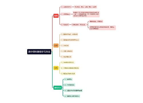 高中理科暑假学习方法思维导图