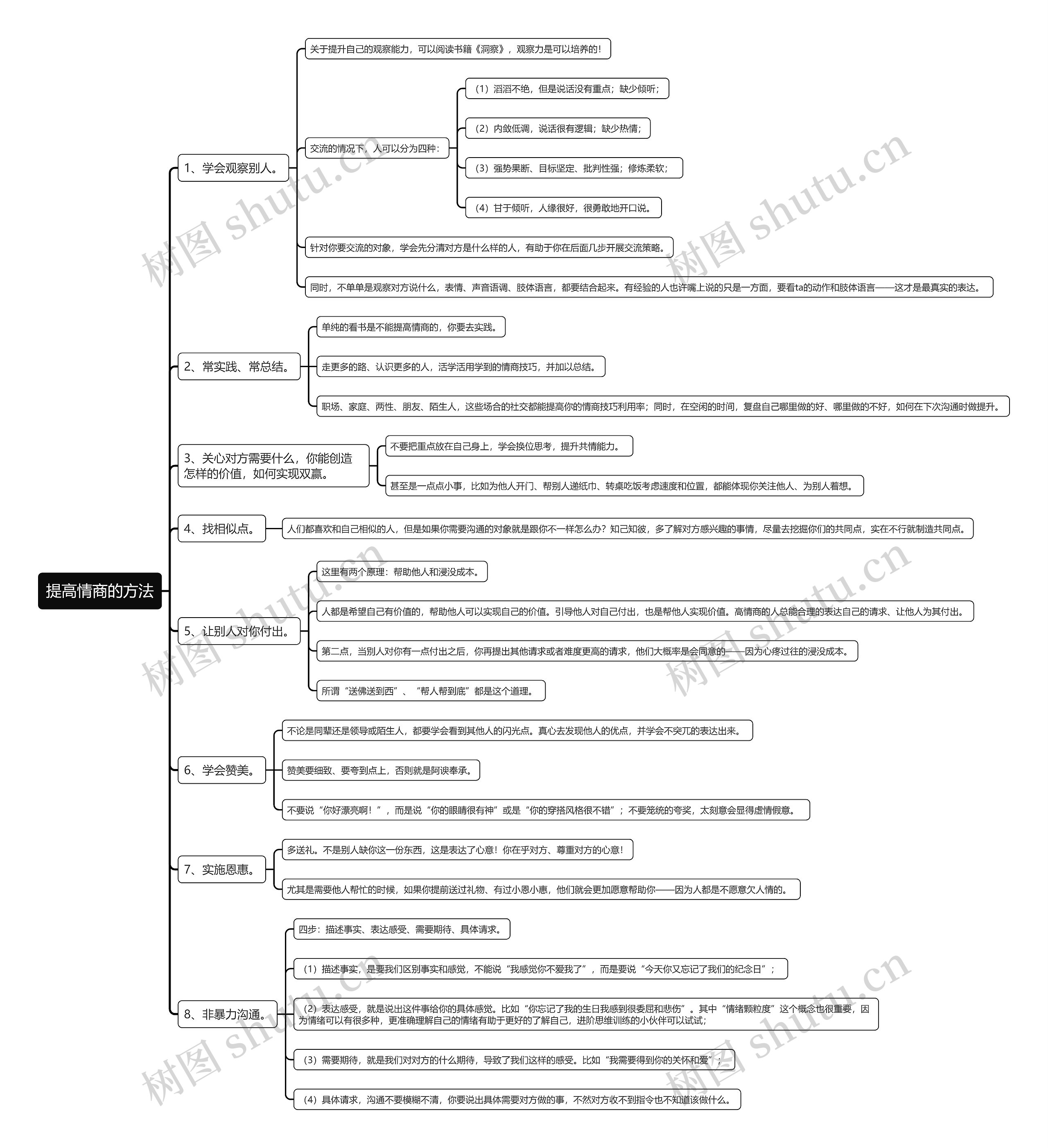 提高情商的方法思维导图