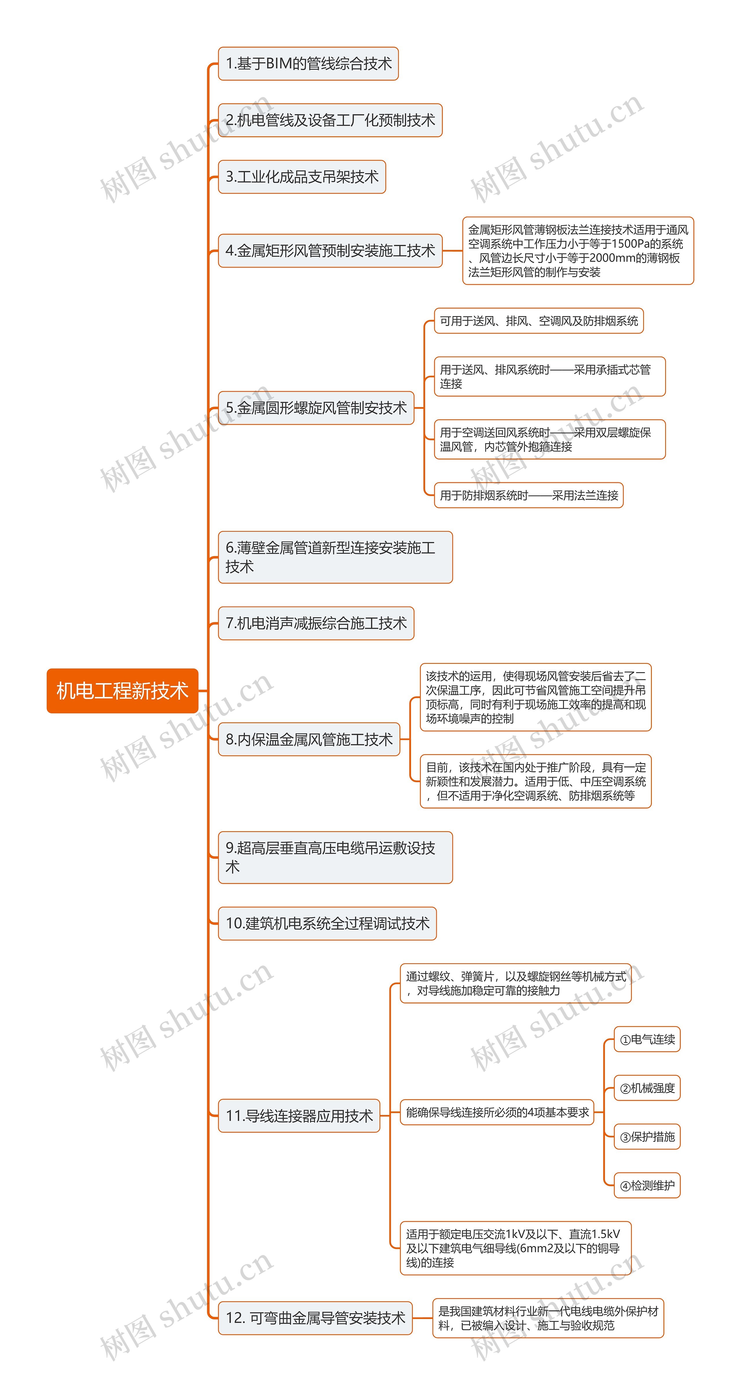 机电工程新技术思维导图