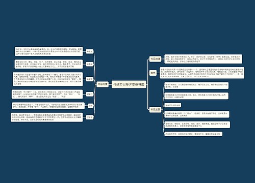 传统节日除夕思维导图