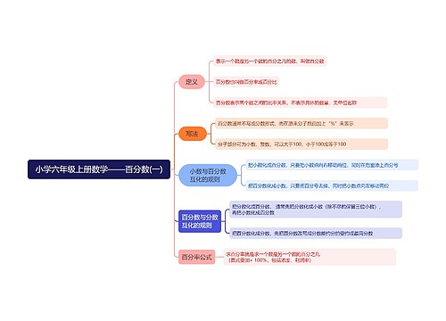 小学六年级上册数学-百分数