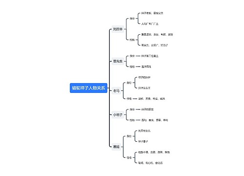 骆驼祥子人物关系思维导图