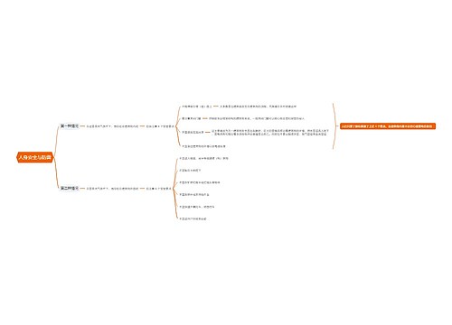 人身安全与防雷思维导图