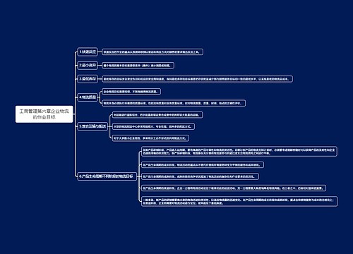 工商管理第六章企业物流的作业目标思维导图