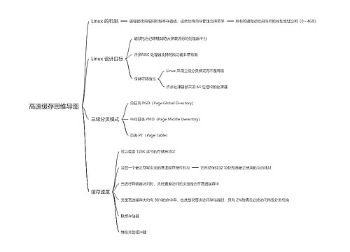 高速缓存思维导图