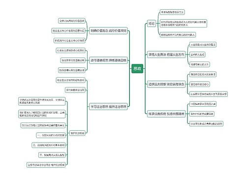 思政思维导图