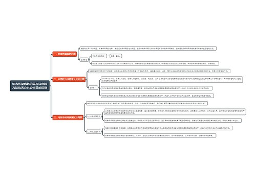妨害传染病防治罪与以危险方法危害公共安全罪的区别思维导图