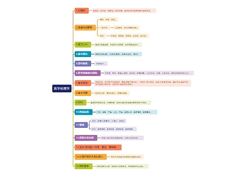 医学伦理学知识点思维导图