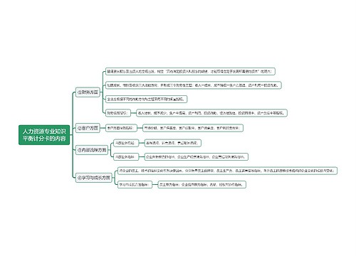 人力资源专业知识平衡计分卡的内容