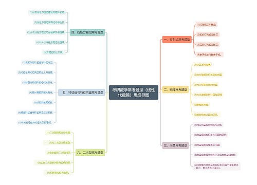 考研数学常考题型（线性代数篇）思维导图