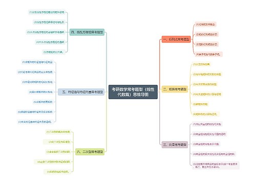 考研数学常考题型(线性代数篇)思维导图 考研数学常考题型(线性代数篇)思维导图
