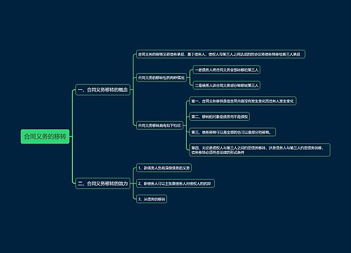 合同义务的移转思维导图思维导图