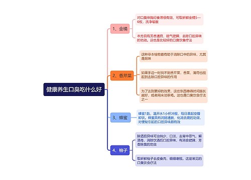 健康养生口臭吃什么好思维导图