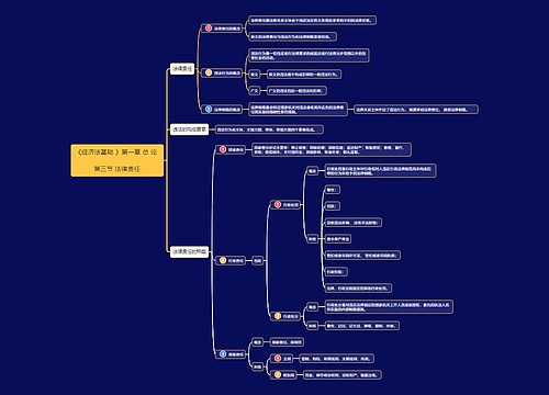 《经济法基础》第一章第3节思维导图