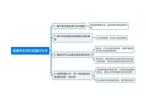 健康养生常吃柑橘好处多思维导图