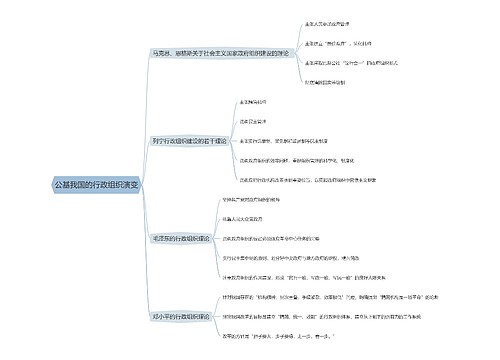 公基我国的行政组织演变思维导图