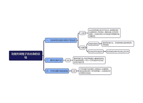 功能失调性子宫出血的总结思维导图