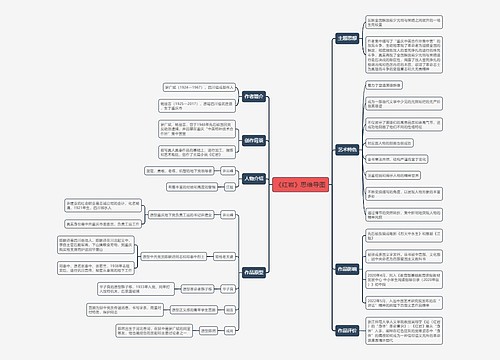 《红岩》思维导图