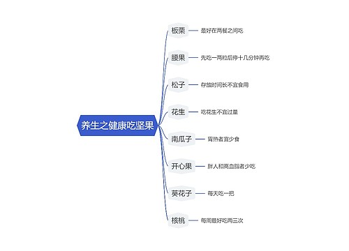 养生之健康吃坚果思维导图