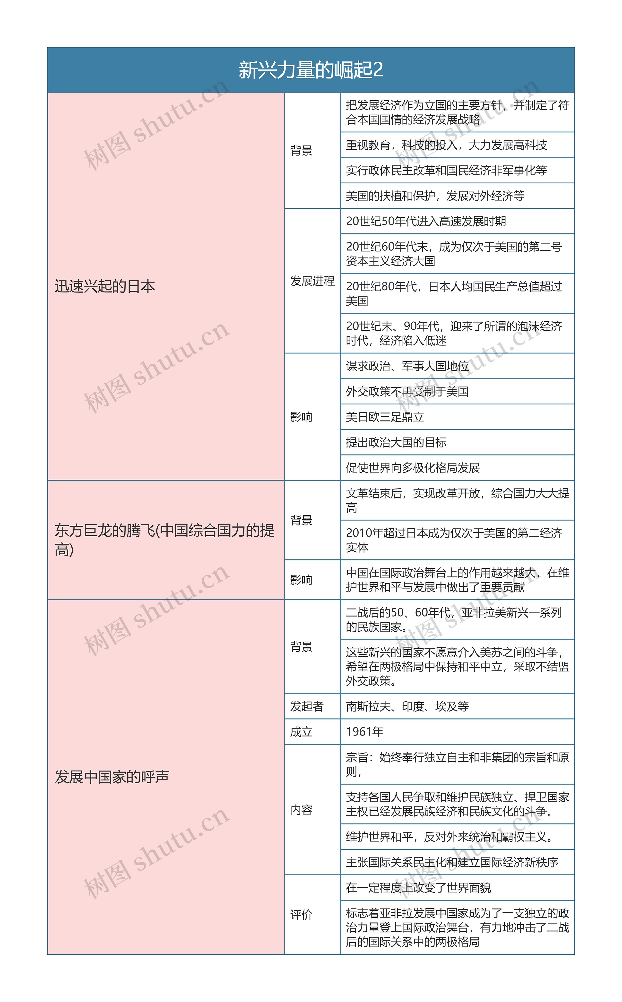 历史必修一  新兴力量的崛起2