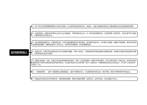 如何拒绝别人思维导图