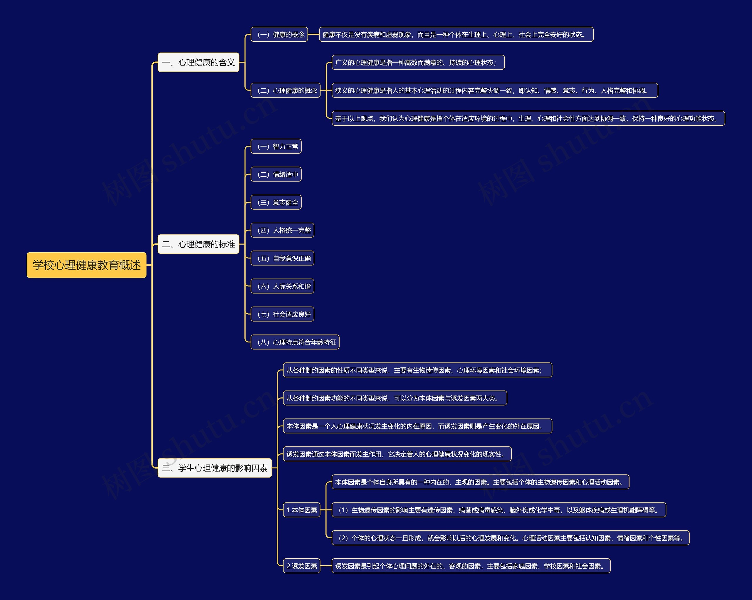 学校心理健康教育概述思维导图