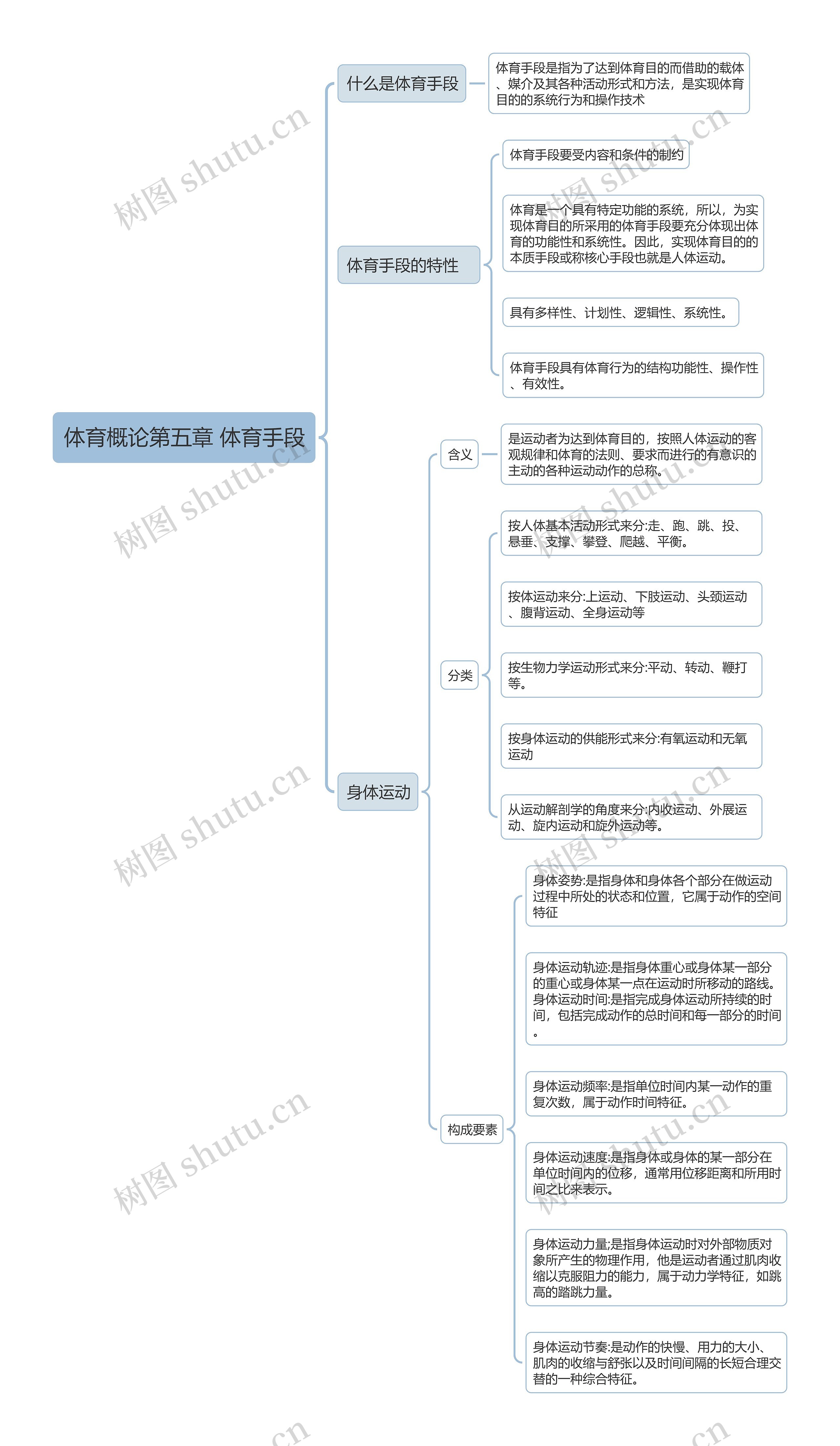 体育概论第五章 体育手段1思维导图