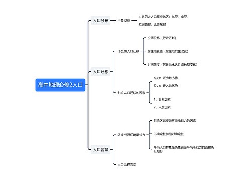 高中地理必修二2专辑-2