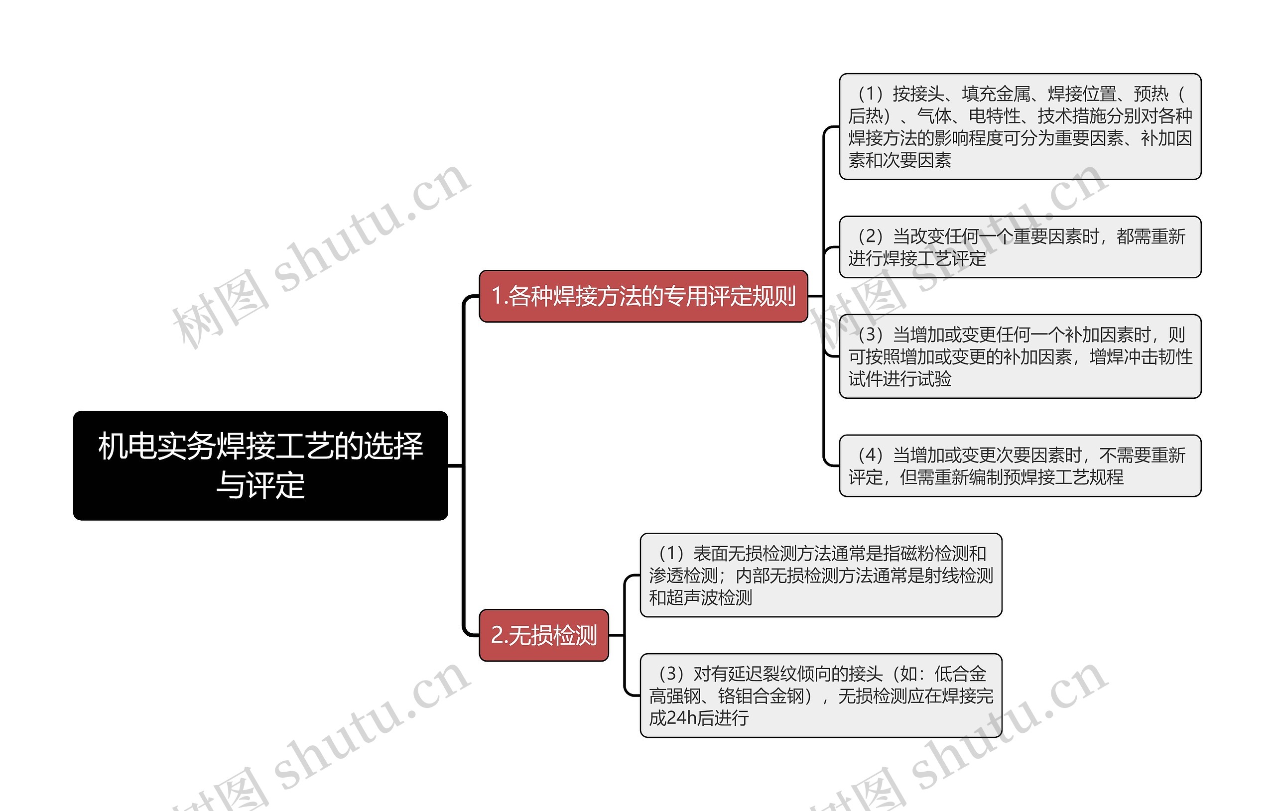 机电实务焊接工艺的选择与评定思维导图