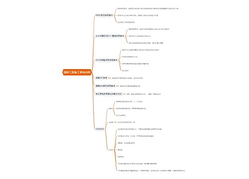 国际工程施工承包合同思维导图