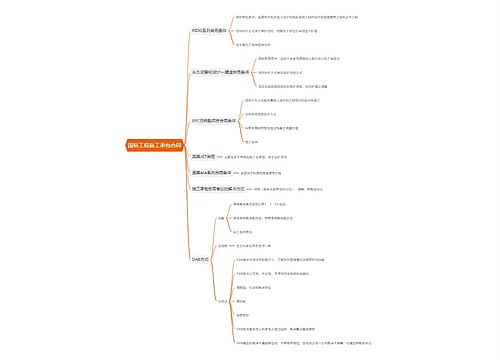 国际工程施工承包合同思维导图思维导图