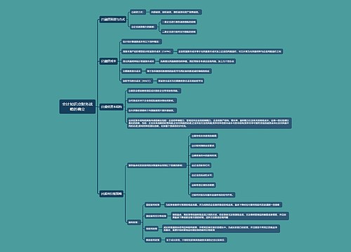 会计知识点财务战略的确立思维导图