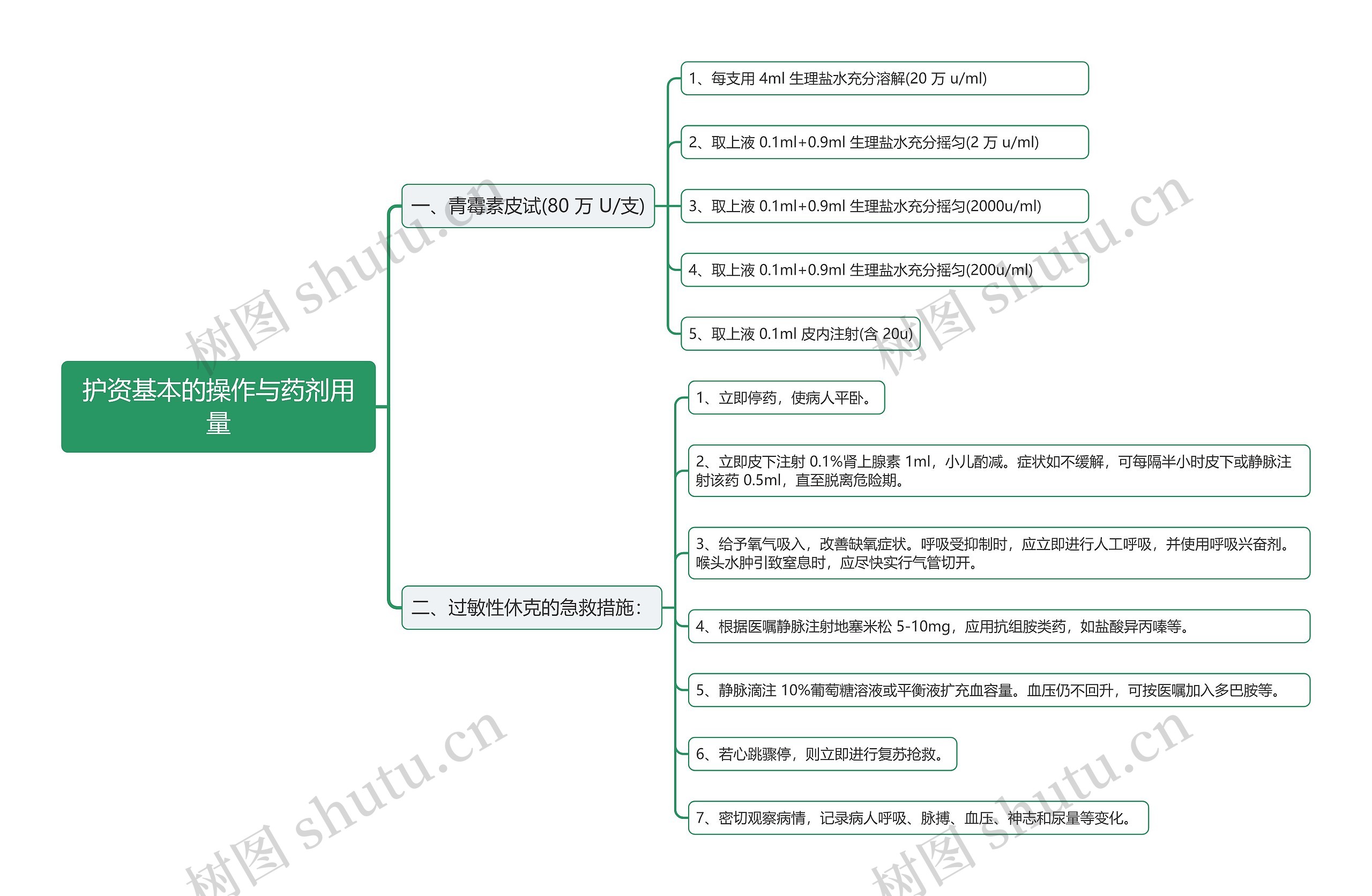 护资基本的操作与药剂用量