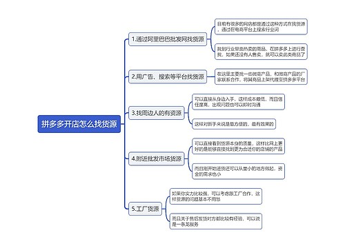 拼多多开店怎么找货源思维导图