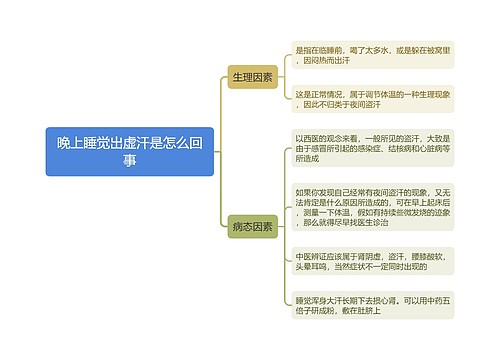 晚上睡觉出虚汗是怎么回事思维导图