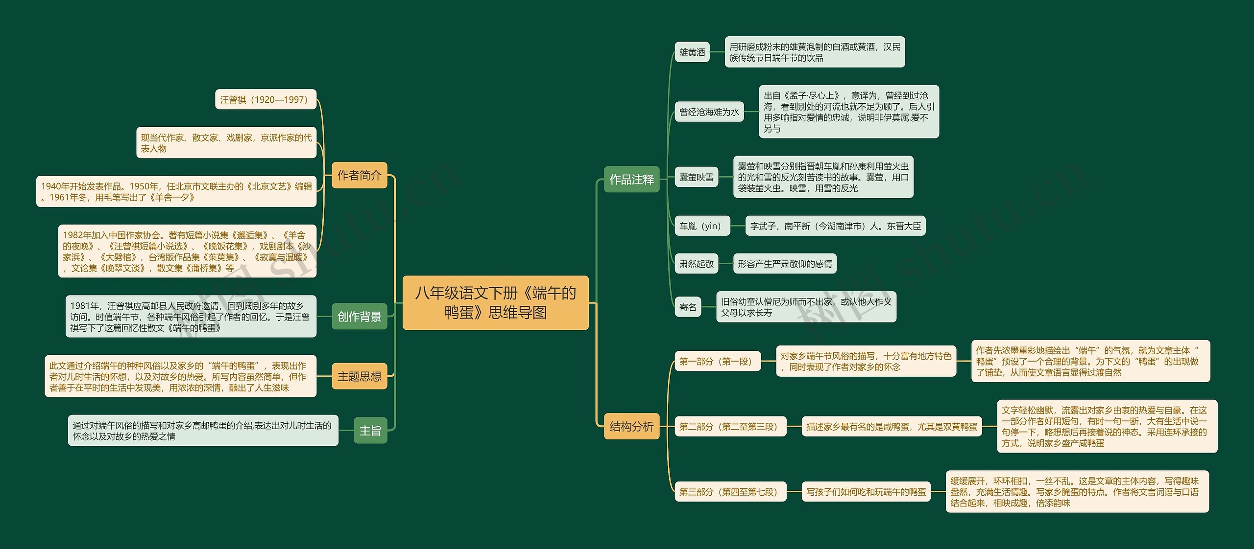 八年级语文下册《端午的鸭蛋》思维导图