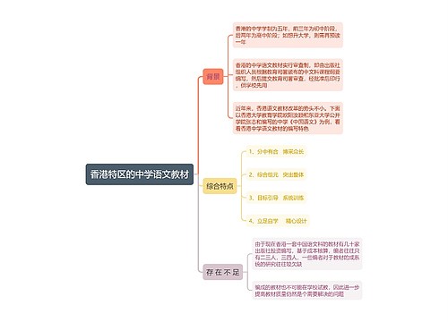 香港特区的中学语文教材思维导图