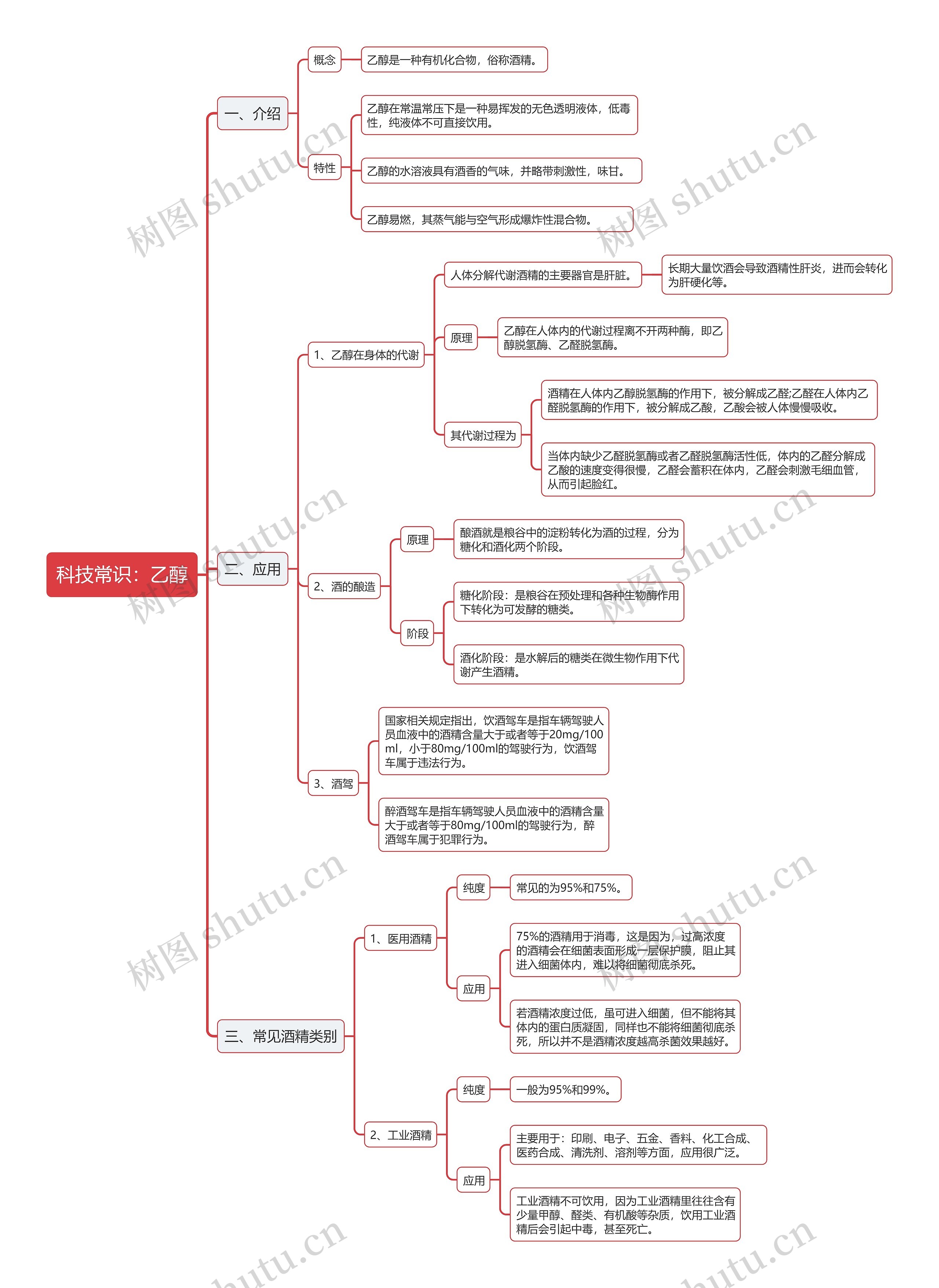 公基科技常识乙醇思维导图