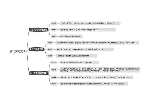 古代两河流域思维导图