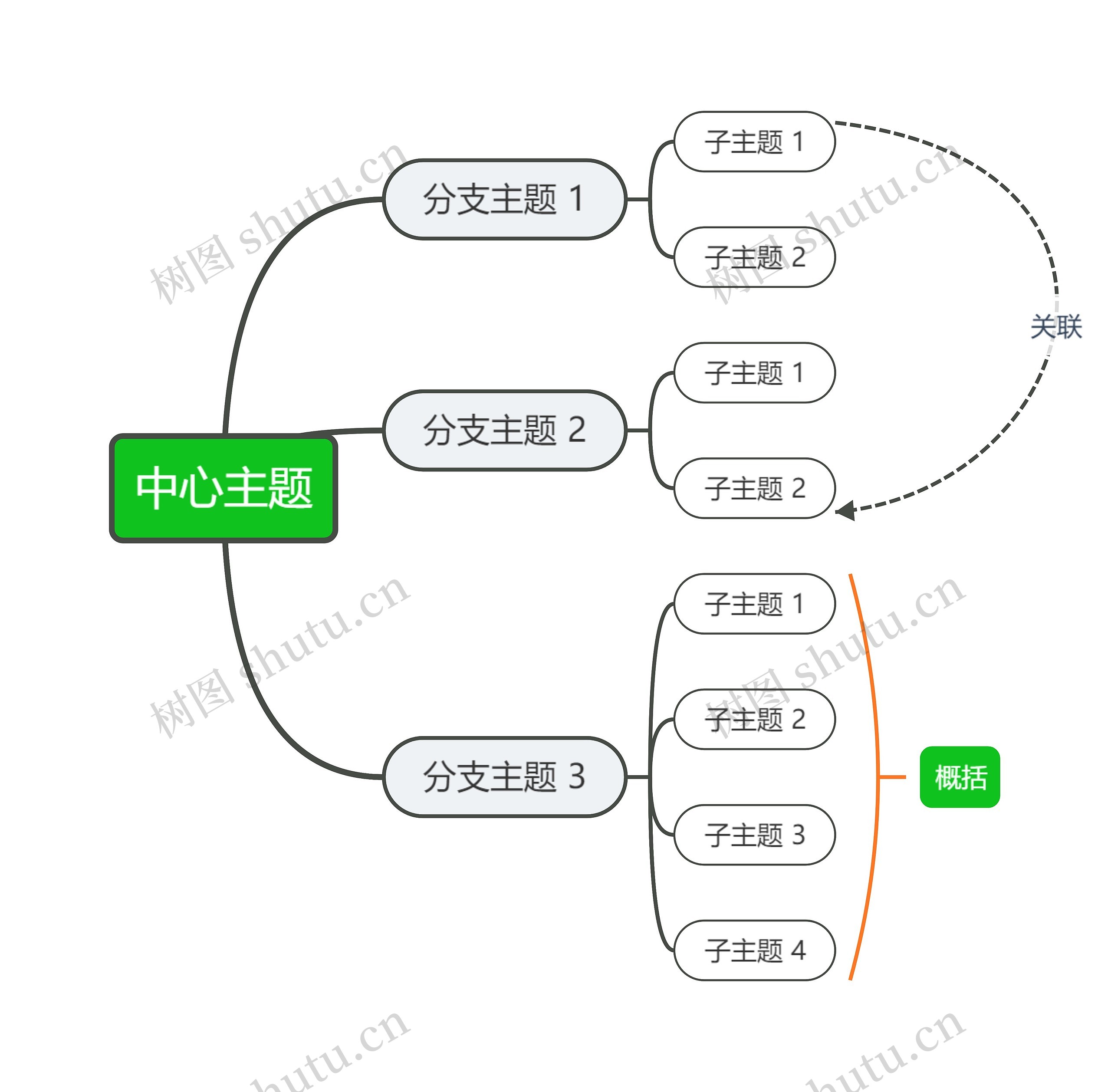 经典清新绿色思维导图主题模板