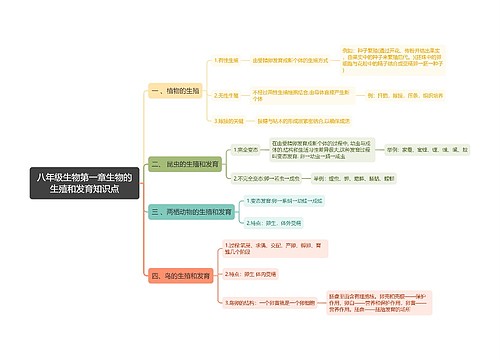 八年级生物第一章生物的生殖和发育思维导图