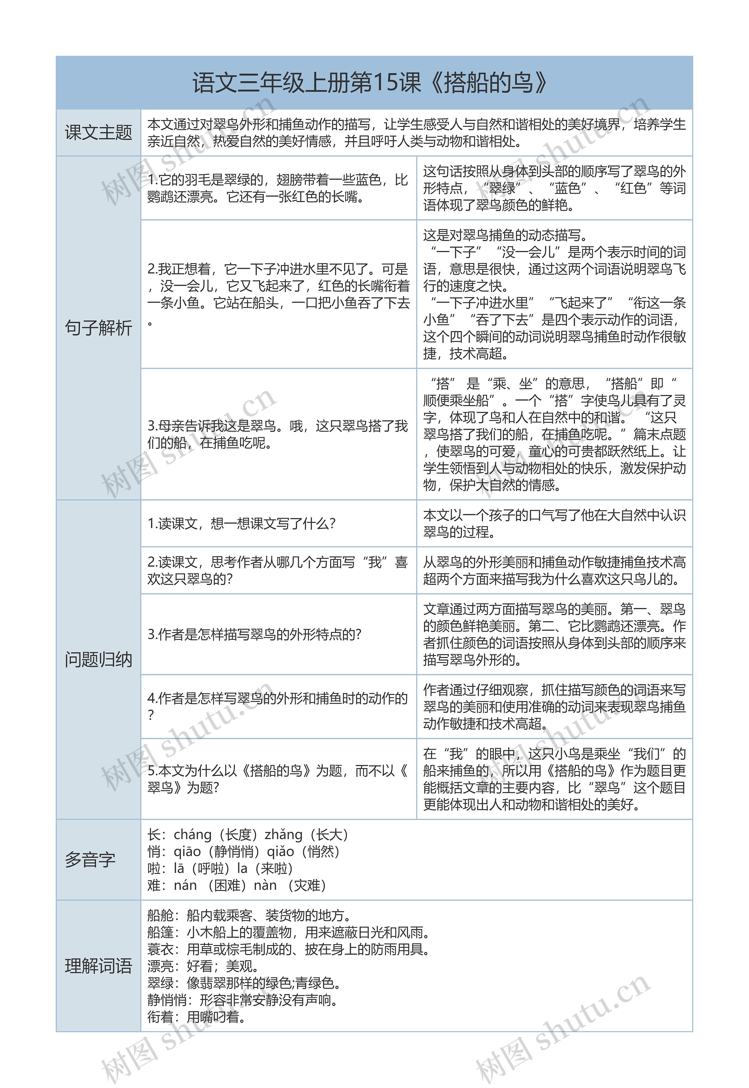 三年级上册语文第15课《搭船的鸟》课文解析树形表格思维导图