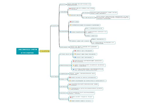 七年级道德与法治下册第三单元第7课思维导图