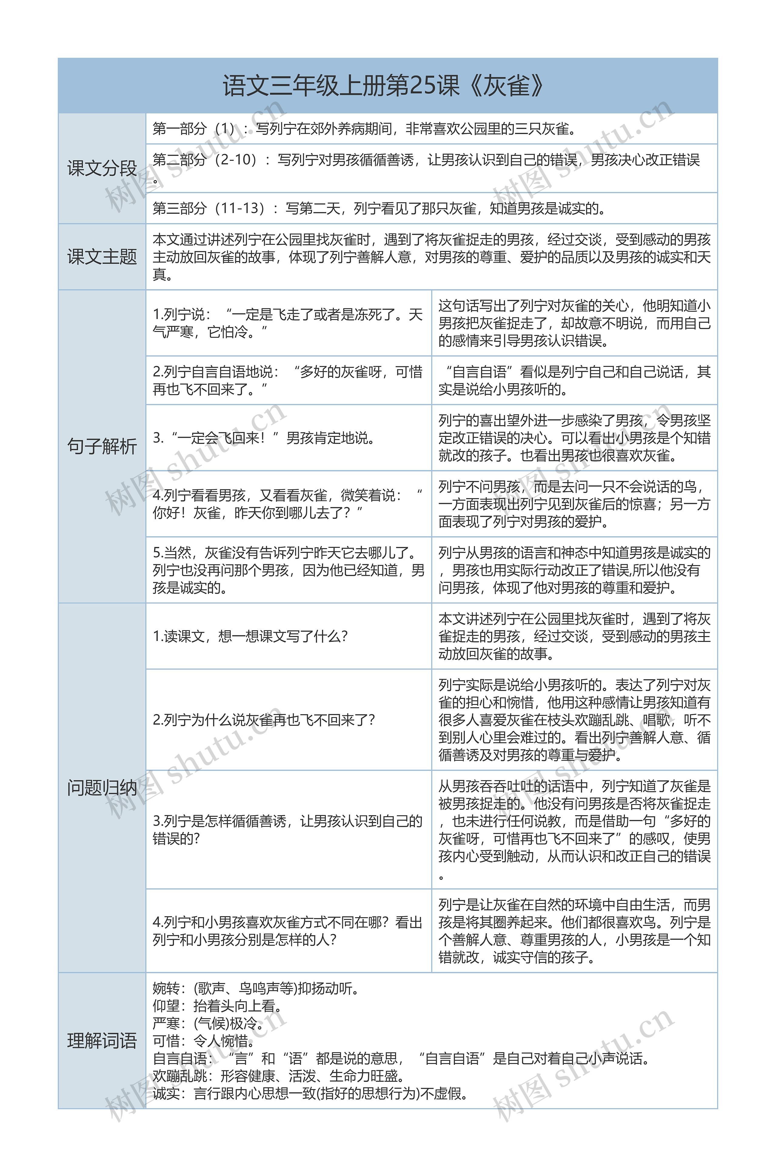 三年级上册语文第25课《灰雀》课文解析树形表格思维导图